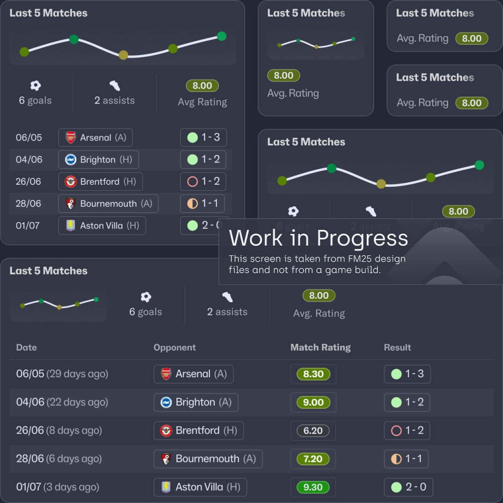 Football Manager 2025 features image 3