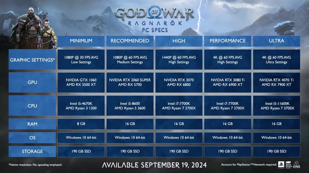 God of War Ragnarök PC System Requirements Finally Revealed image 2