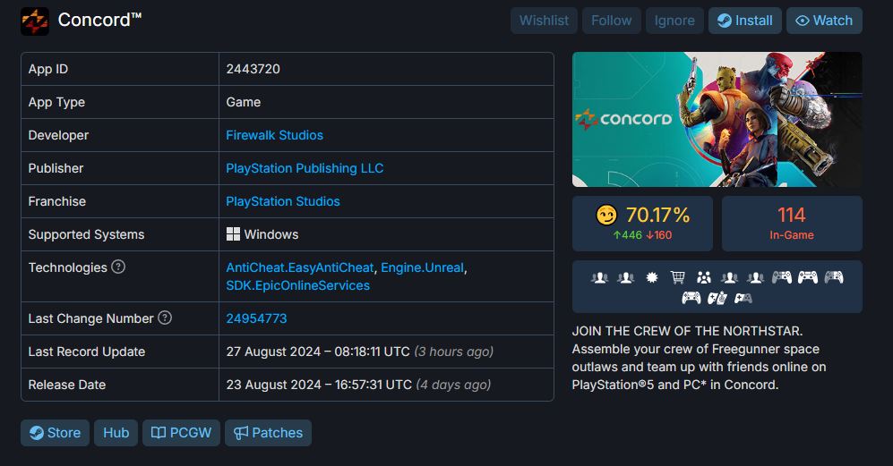 Concord Launches with Only 660 Players on Steam image 3