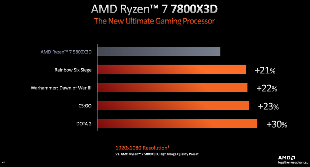 AMD Ryzen 7 7800X3D UK price image 2