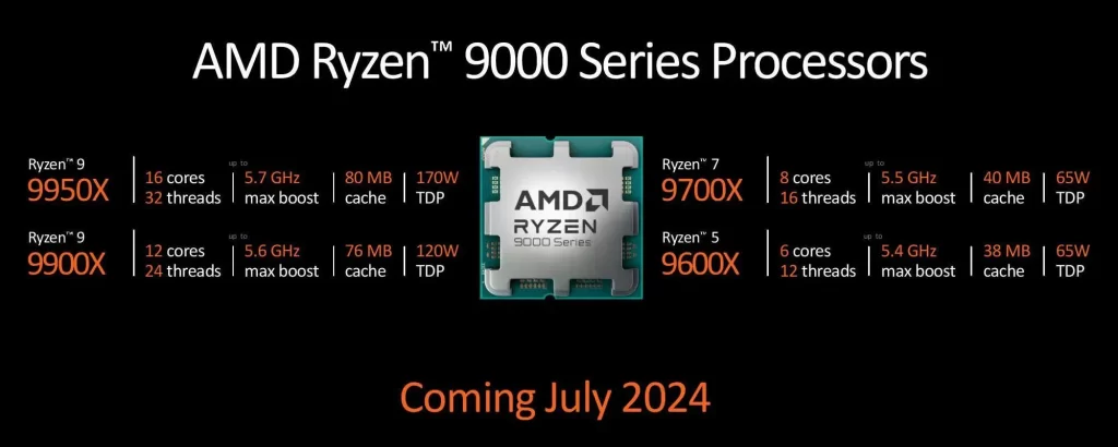 Ryzen 9000X3D official release date