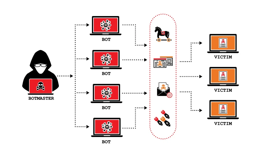 What is a DDoS Attack diagram image