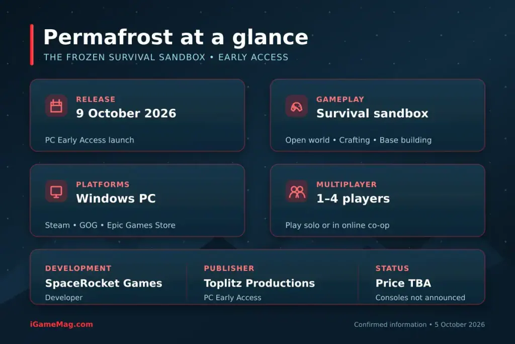 Permafrost release date, platforms, multiplayer and Early Access information at a glance
