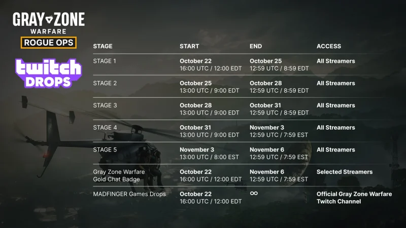 The Gray Zone Warfare Rogue Ops Twitch Drops schedule showing the start and end times of all five stages